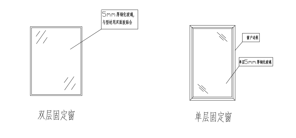 潔凈窗