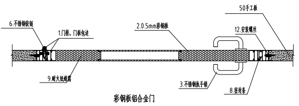 密胺樹脂版凈化雙開門節(jié)點示意圖