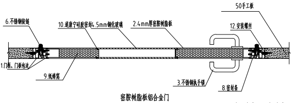 密胺樹脂版凈化雙開門節(jié)點示意圖