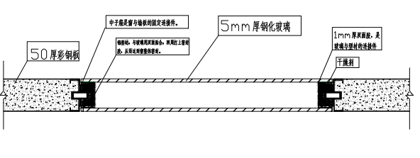 潔凈窗節(jié)點示意圖