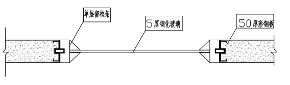 潔凈窗節(jié)點示意圖