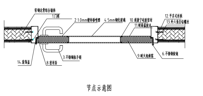 鋼質(zhì)門節(jié)點(diǎn)示意圖