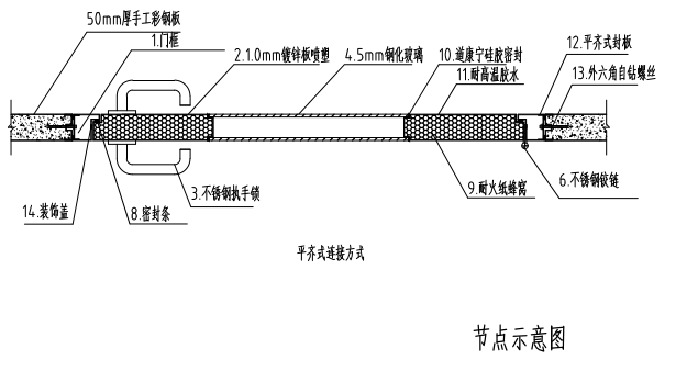 鋼制凈化雙開門節(jié)點(diǎn)示意圖