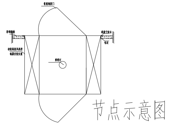 風(fēng)淋室節(jié)點示意圖