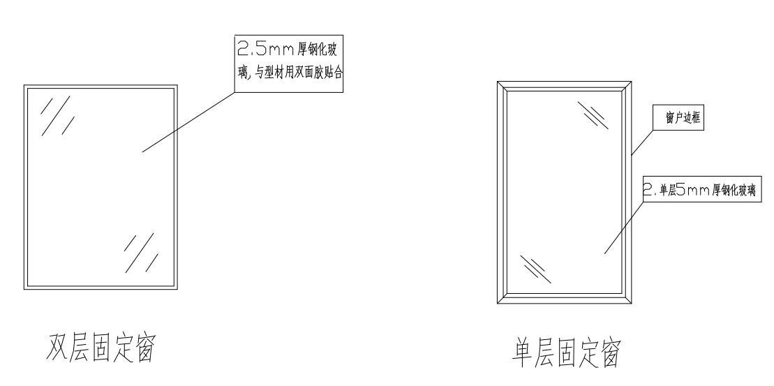 安全門