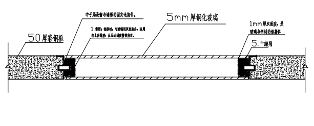  節(jié)點示意圖  