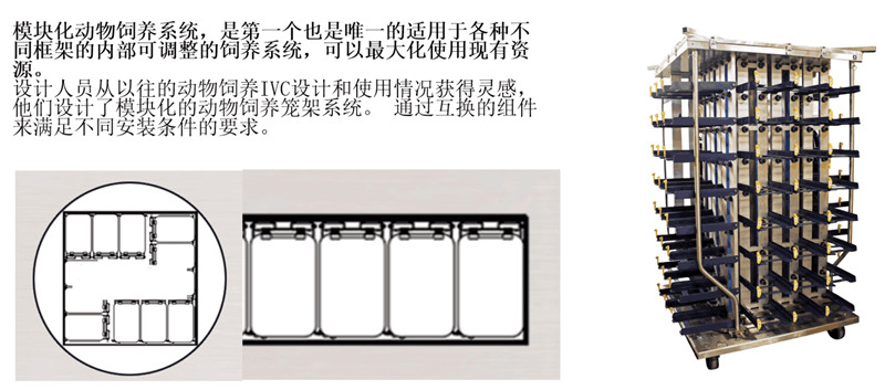 動物飼養(yǎng)系統(tǒng)